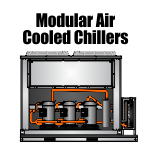 Modular Air Cooled Chillers